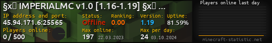 Userbar 560x90 with online players chart for server 45.94.171.6:25565