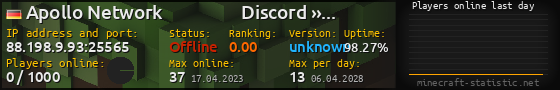 Userbar 560x90 with online players chart for server 88.198.9.93:25565