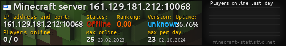 Userbar 560x90 with online players chart for server 161.129.181.212:10068