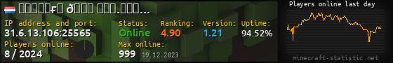 Userbar 560x90 with online players chart for server 31.6.13.106:25565