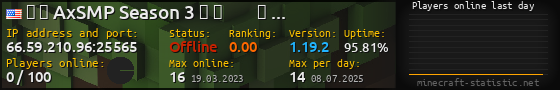Userbar 560x90 with online players chart for server 66.59.210.96:25565