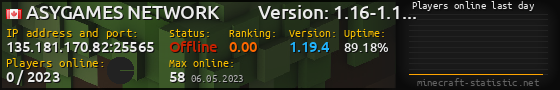Userbar 560x90 with online players chart for server 135.181.170.82:25565