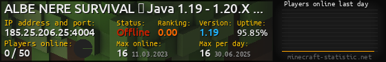 Userbar 560x90 with online players chart for server 185.25.206.25:4004