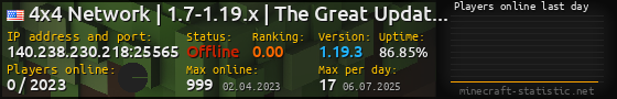 Userbar 560x90 with online players chart for server 140.238.230.218:25565