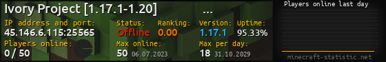 Userbar 560x90 with online players chart for server 45.146.6.115:25565
