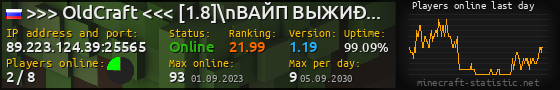 Userbar 560x90 with online players chart for server 89.223.124.39:25565