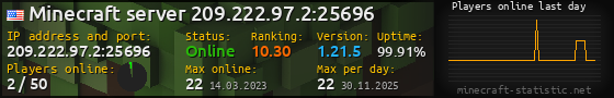 Userbar 560x90 with online players chart for server 209.222.97.2:25696