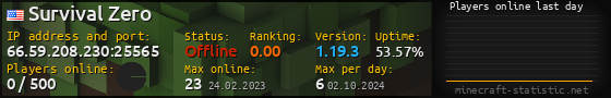 Userbar 560x90 with online players chart for server 66.59.208.230:25565