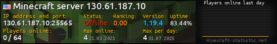 Userbar 560x90 with online players chart for server 130.61.187.10:25565