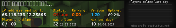 Userbar 560x90 with online players chart for server 66.118.233.12:25565