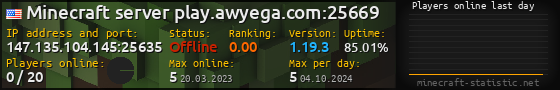 Userbar 560x90 with online players chart for server 147.135.104.145:25635