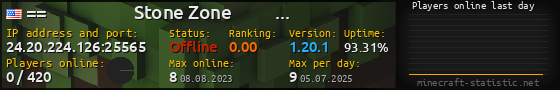 Userbar 560x90 with online players chart for server 24.20.224.126:25565