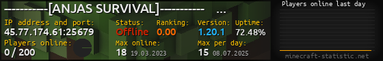 Userbar 560x90 with online players chart for server 45.77.174.61:25679