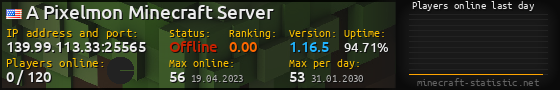 Userbar 560x90 with online players chart for server 139.99.113.33:25565