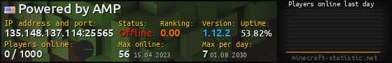 Userbar 560x90 with online players chart for server 135.148.137.114:25565