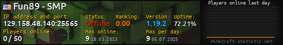 Userbar 560x90 with online players chart for server 129.158.48.140:25565