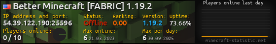 Userbar 560x90 with online players chart for server 54.39.122.190:25596