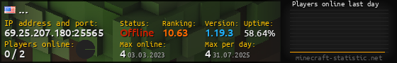Userbar 560x90 with online players chart for server 69.25.207.180:25565