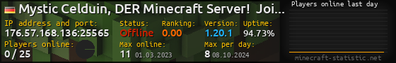 Userbar 560x90 with online players chart for server 176.57.168.136:25565