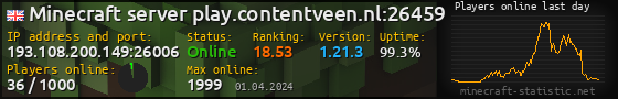 Userbar 560x90 with online players chart for server 193.108.200.149:26006