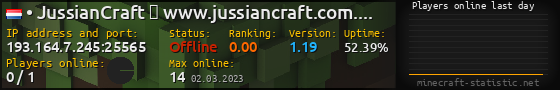 Userbar 560x90 with online players chart for server 193.164.7.245:25565