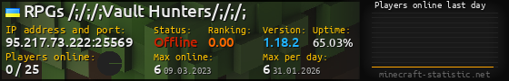 Userbar 560x90 with online players chart for server 95.217.73.222:25569