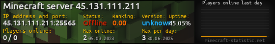 Userbar 560x90 with online players chart for server 45.131.111.211:25565