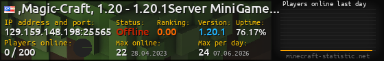 Userbar 560x90 with online players chart for server 129.159.148.198:25565