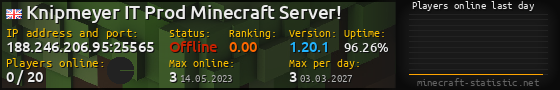 Userbar 560x90 with online players chart for server 188.246.206.95:25565