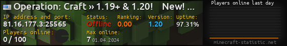 Userbar 560x90 with online players chart for server 81.16.177.3:25565