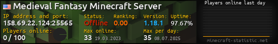 Userbar 560x90 with online players chart for server 158.69.22.124:25565