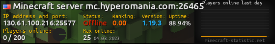 Userbar 560x90 with online players chart for server 130.61.100.216:25577