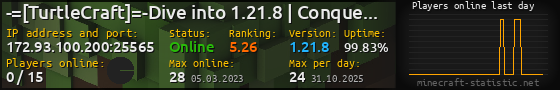 Userbar 560x90 with online players chart for server 172.93.100.200:25565