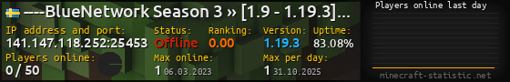 Userbar 560x90 with online players chart for server 141.147.118.252:25453