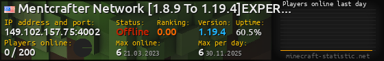 Userbar 560x90 with online players chart for server 149.102.157.75:4002