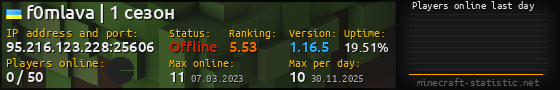 Userbar 560x90 with online players chart for server 95.216.123.228:25606