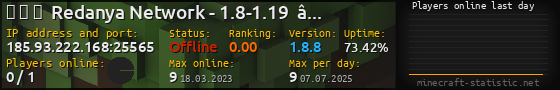 Userbar 560x90 with online players chart for server 185.93.222.168:25565