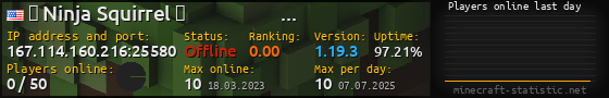 Userbar 560x90 with online players chart for server 167.114.160.216:25580