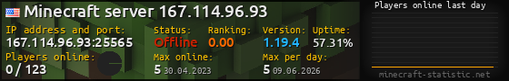 Userbar 560x90 with online players chart for server 167.114.96.93:25565