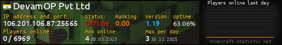 Userbar 560x90 with online players chart for server 106.201.106.87:25565