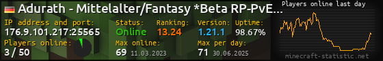 Userbar 560x90 with online players chart for server 176.9.101.217:25565