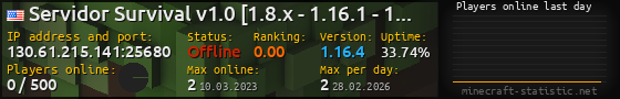 Userbar 560x90 with online players chart for server 130.61.215.141:25680