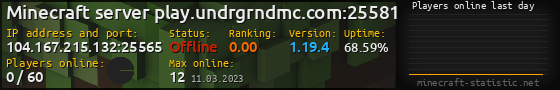 Userbar 560x90 with online players chart for server 104.167.215.132:25565