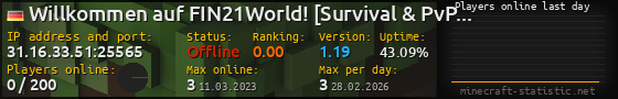 Userbar 560x90 with online players chart for server 31.16.33.51:25565