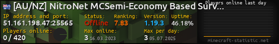 Userbar 560x90 with online players chart for server 51.161.198.47:25565
