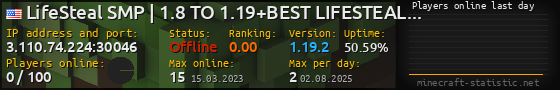 Userbar 560x90 with online players chart for server 3.110.74.224:30046