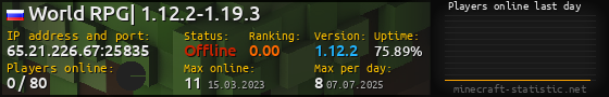 Userbar 560x90 with online players chart for server 65.21.226.67:25835