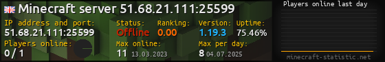 Userbar 560x90 with online players chart for server 51.68.21.111:25599