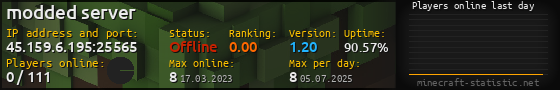 Userbar 560x90 with online players chart for server 45.159.6.195:25565