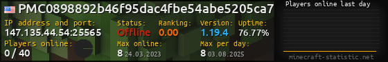 Userbar 560x90 with online players chart for server 147.135.44.54:25565